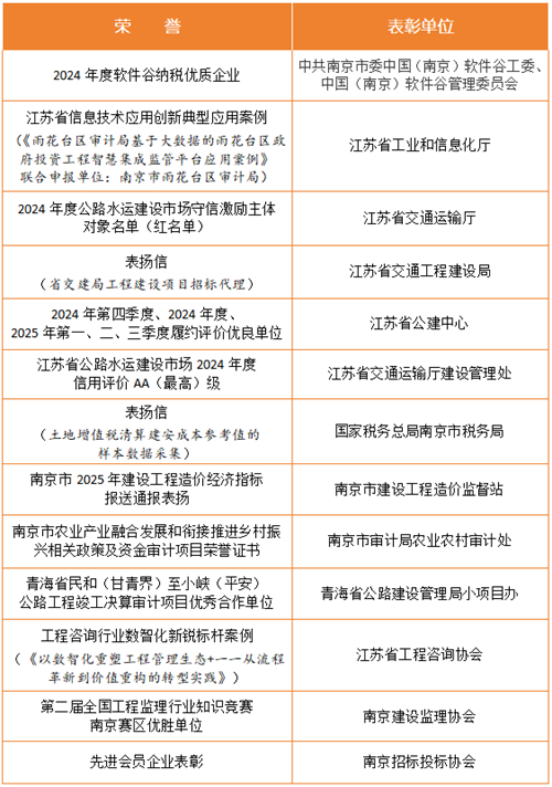 荣誉与表彰.png